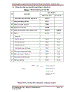 Giải pháp quản lý quy hoạch xây dựng chi tiết khu đô thị Công Thành Uông Bí Quảng Ninh kèm bản vẽ