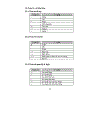 Ngôn ngữ lập trình Java 205 trang