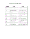 Kỹ thuật dấu tin trong ảnh dựa trên MBNS Multiple base notational system