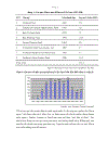 Phát triển thị trường vốn mạo hiểm Việt Nam