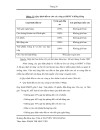 Giải pháp nhằm nâng cao khả năng tạo lập vốn và hiệu quả công tác đầu tư tài chính tại các công ty Bảo hiểm Nhân thọ ở Việt Nam
