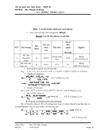 Qui trình công nghệ và thiết bị sấy thùng quay dùng để sấy đường với năng xuất đầu ra là 1200kg h