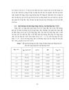 PHÂN TÍCH CHƯƠNG TRÌNH MÔ PHỎNG MỘTCHIỀU AMPS 1D Analysis of Microelectronic and Photonic Structures