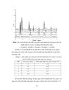 Nghiên cứu điều chế khảo sát cấu trúc và tính chất của titan đioxit kích thước nano mét được biến tính bằng nitơ