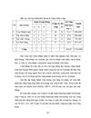 Kế toán chi phí sản xuất và tính giá thành sản phẩm ở Công ty Cổ phần Xây dựng Lý Quý Hà tĩnh