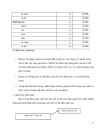 Lập dự án quán cà phê