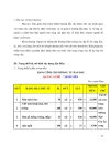 Lập dự án quán cà phê