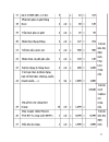 Lập dự án quán cà phê