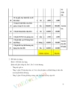 Lập dự án quán cà phê