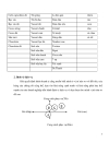 Lập dự án quán cà phê