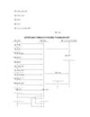 Hoàn thiện kế toán TTTP xác định kết quả TTTP tại C ty TNHH thép Nam Đô