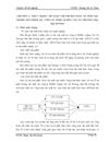Kế toán chi phí sản xuất và giá thành sản phẩm tại công ty TNHH Quảng cáo và Thương Mại Hải Đường