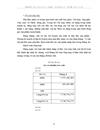 Công tác kế toán tập hợp chi phí sản xuất và tính giá thành sản phẩm tại công ty cổ phần Nhuộm Hà Nội