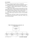Một số biện pháp đẩy mạnh hoạt động tiêu thụ sản phẩm tại Công ty TNHH phát triển mạng lưới toàn cầu Nam Dũng