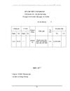 Kế toán bán hàng xác định kết quả bán hàng tại C ty TNHH Thương mại dịch vụ Hồng Phong