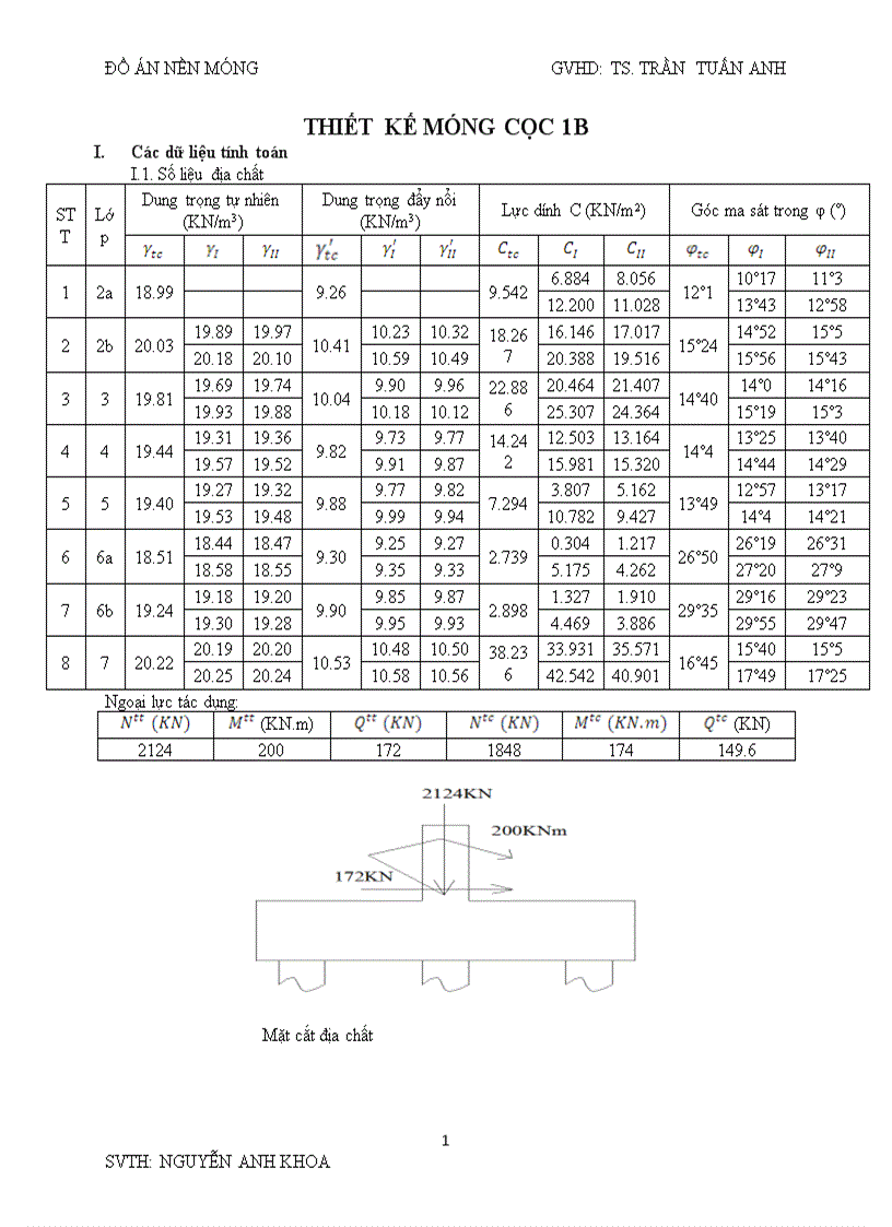 Thiết kế móng cọc 1B