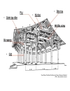 Quá trình hình thành và phát triển của hệ kết cấu gỗ kiến trúc Trung Quốc