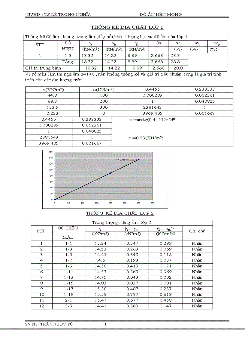 Đồ án nền móng Thực hành thiết kế móng băng và cọc cho công trình kèm file CAD