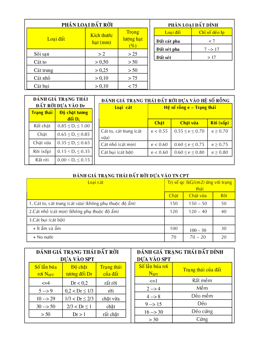 Đồ án nền móng bản vẽ thuyết minh bản tra excel