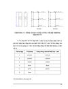 Thiết kế máy biến áp ngâm dầu