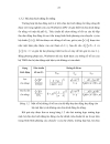 LUẬN ÁN TIẾN SỸ CƠ HỌC Nghiên cứu giảm dao động cho công trình theo mô hình con lắc ngược chịu tác dụng của ngoại lực