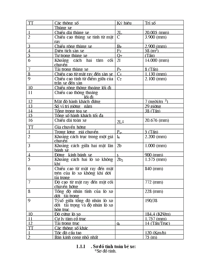 Tính toán động lực học toa xe hàng thành cao h sử dụng giá chuyển hướng kiểu nhật