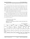 Giải pháp nâng cao chất lượng tín dụng trung dài hạn TẠI NGÂN HÀNG ĐẦU TƯ VÀ PHÁT TRIỂN CHI NHÁNH VĨNH LONG