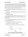 Giải pháp phòng ngừa hạn chế rủi ro lãi suất trong hoạt động kinh doanh tại NHNo PTNT thị xã Sông Công Thái Nguyên