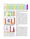 Haemophilus influenzae tiết men beta lactamase kết quả nghiên cứu đa trung tâm trên 248 chủng phân lập được tại Việt Nam