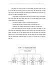 Hoàn thiện hoạt động quản trị hệ thống kờnh phõn phối tại cụng ty TNHH Quốc Tế Khỏnh Sinh