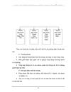 Hoàn thiện hoạt động quản trị hệ thống kờnh phõn phối tại cụng ty TNHH Quốc Tế Khỏnh Sinh