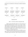 Hoàn thiện chiến lược phát triển thương hiệu tại công ty cổ phần Văn phòng phẩm Hồng Hà