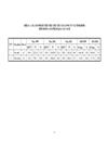 Một số biện pháp nhằm duy trì và mở rộng thị trường tiêu thụ sản phẩm tại Công ty chế biến ván nhân tạo