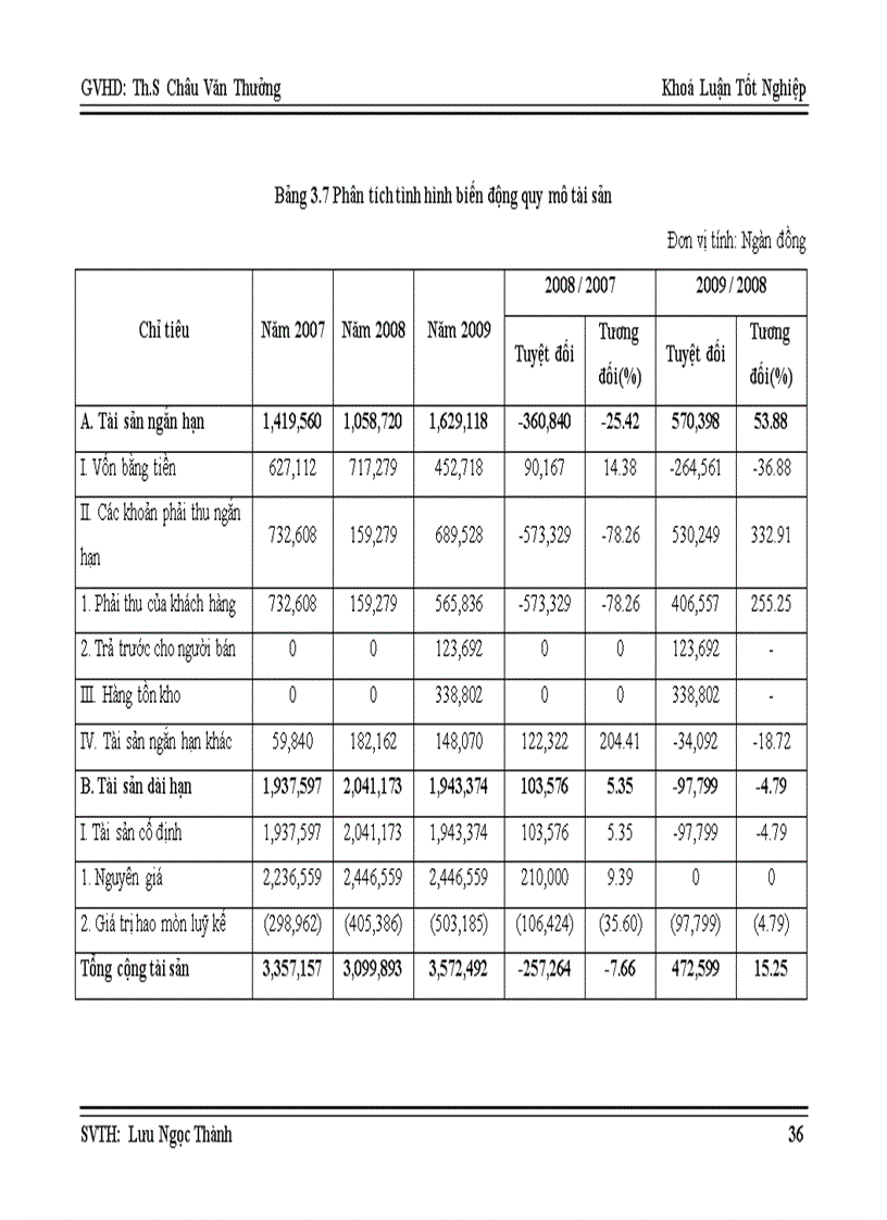 Phân tích tình hình tài chính tại công ty tnhh in bao bì tân thái phương