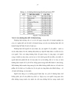 Phát triển hoạt động dịch vụ thông tin di động tại Tập đoàn Bưu Chính Viễn Thông Việt Nam đến năm 2020