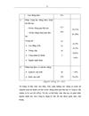 Đào tạo và phát triển Nguồn nhân lực tại Công ty CP Đầu tư và Thương mại Tổng hợp Việt Nam