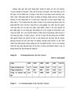 Một số giải pháp nhằm nâng cao hiệu quả của việc thu hút khách du lịch nội địa tại công ty du lịch dịch vụ hà nội