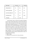 Một số biện phỏp nõng cao hiệu quả hoạt động kờnh phõn phối tiờu thụ sản phẩm phần mềm cụng nghiệp ở Cụng ty TNHH Hệ Thống Quy