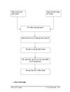 Một số biện phỏp nõng cao hiệu quả hoạt động kờnh phõn phối tiờu thụ sản phẩm phần mềm cụng nghiệp ở Cụng ty TNHH Hệ Thống Quy