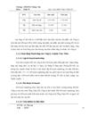Thực tập tại công ty TrúcThôn