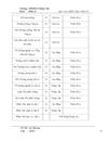 Thực tập tại công ty TrúcThôn
