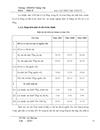 Thực tập tại công ty TrúcThôn