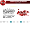 Quản trị thương hiệu Coca Cola