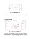 Simulation of a Multiple Input Multiple Output MIMO wireless system