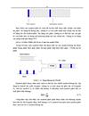 Điều chế thích ứng và mô phỏng bằng Matlab