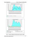 Quy hoạch mạng UMTS cho Enterprise of Telecommunication Lao