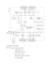 Vi điều khiển 8051 điều khiển động cơ dc bằng xung pwm