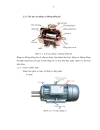 Thiết kế động cơ không đồng bộ ba pha bằng phần mềm Matlab trên giao diện GUIDE