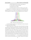 Kỹ thuật điều chế đa sóng mạng Nguyên lý ứng dụng của OFDM