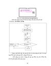 Thiết kế thiết bị đo ảo dùng phần mềm LabView